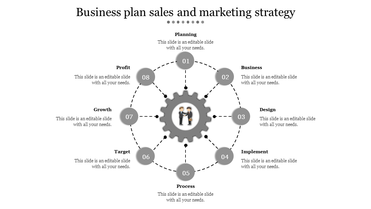 Free - Business Plan Sales And Marketing Strategy-Circle Model